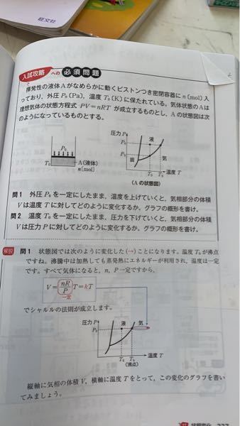 問題のグラフの概形の書き方が分かりません。(1)は圧力一定ならＶはTに比例すると思うのですが、解答は沸騰する迄変化なしだと書いてあるのが分かりません
