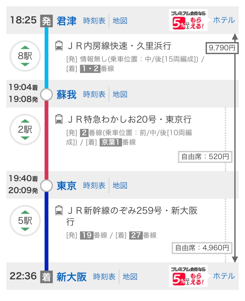 新幹線初心者です！ この場合9790円は改札でPASMOで支払って自由席の部分はえきねっとでオンライン決済しとけばその場でみどりの窓口等で買うこと無く大阪まで着けますでしょうか。
