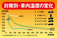 質問の画像