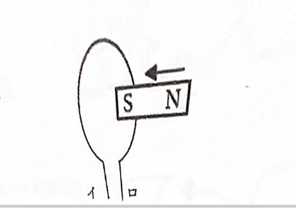 高校物理です。コイルに棒磁石を挿入するときどちら向きの電流が流れますか？です。よろしくお願いします！