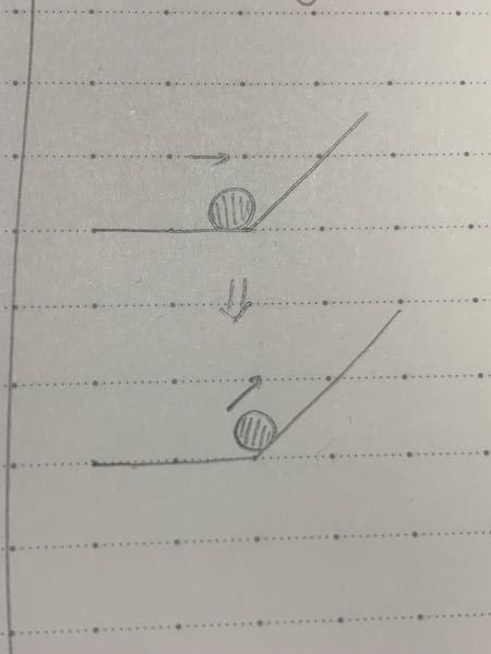 高校物理で質問です。 下のように小物体が水平面から斜面に上がる瞬間、速さ一定のまま向きだけが変わると考えるのが普通ですか？この接続部では半径が無限に小さい等速円運動をしているということでしょうか？