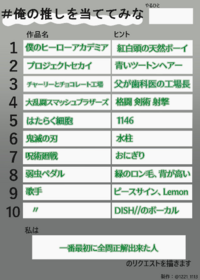 アニメのワンピースで原作だけみたいのですが何話がアニオリでしょうか また Yahoo 知恵袋