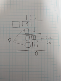 割り算の虫食い算なのですが 解き方が分かりません 1の位がそのまま下が Yahoo 知恵袋