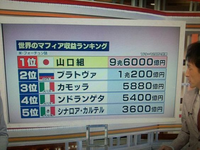 世界のマフィア収益ランキング 日本の山口組が他国のマフィアを Yahoo 知恵袋