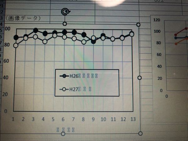 Excelの折れ線グラフの中にH26 H27のようにもう一つ枠を追加して表示するやり方を教えて欲しいです。