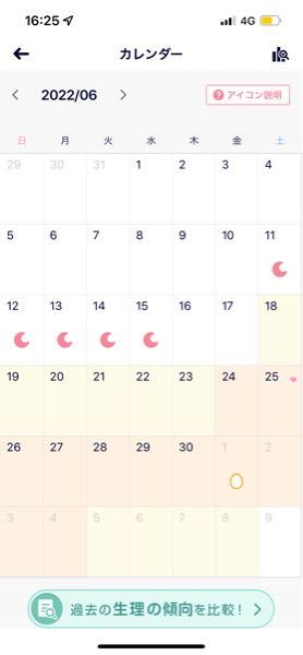 初めまして。 あくまでアプリなので正確じゃないのも分かってますがご意見聞かせていただきたいです。 先月の生理は6月11日〜15日(生理周期は長い方) 排卵予定日は7月1日辺り 性行為は6月25...