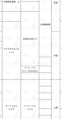 難易度表にあるベートーヴェンエリーゼのためには一冊の本があるのですか Yahoo 知恵袋