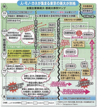 美大のランキング（ヒエラルキー、難易度、人気度、知名度など）が知恵袋で度々話題に上がりますが、 週刊ダイヤモンド（2017年4月発行）に掲載された以下の図解が多角的な視点で全国の主要な美大・芸大の関係を位置付けており興味深く、なかなか的を射ているように感じました。雑誌が手元のないため、うろ覚えですが、美術予備校の講師や美術関係者によって監修された図解だったと記憶しております。

みなさん...