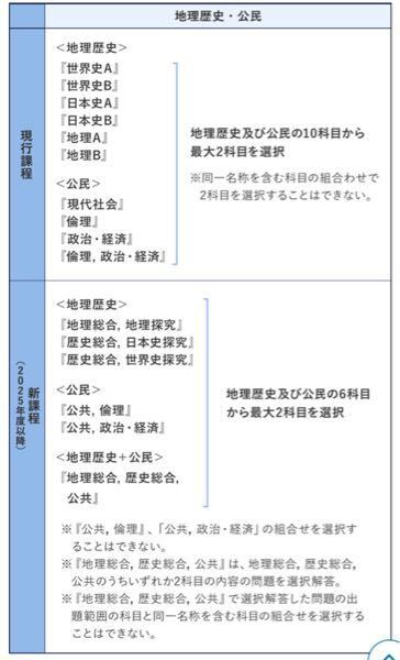 高一です。社会の選択科目悩んでます。理系に進むんですがまだ受