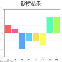 Mbti この心理機能ですと何タイプになりますか ネットの Yahoo 知恵袋