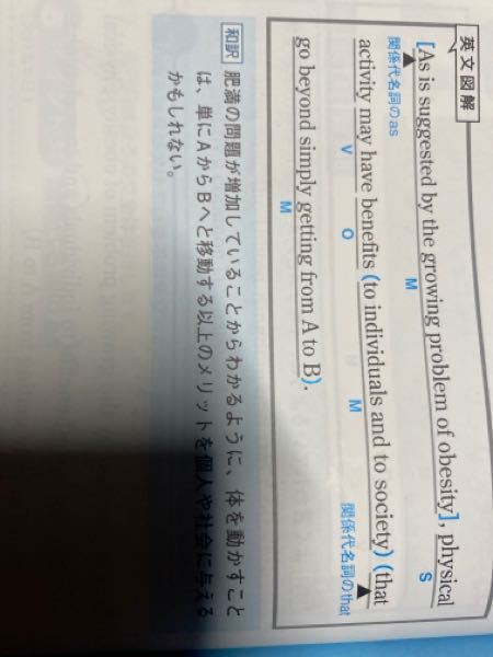 肘井166文頭のasが関係代名詞らいしのですが 何故ーからわかる Yahoo 知恵袋