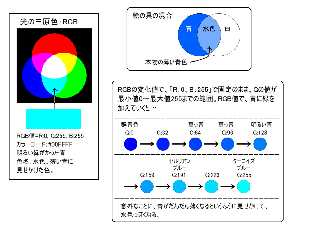 カラーコード 00ffff Rgb値 R 0 G 255 B 25 Yahoo 知恵袋