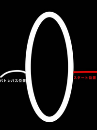 体育祭でクラス全員リレーがあるのですが 1走の人は内側のレーンか外側の Yahoo 知恵袋