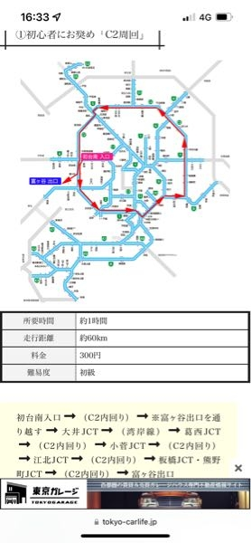 初台南JCTからではなく小菅JCTから入りたいのですが300円で首都高一周することは可能ですか？