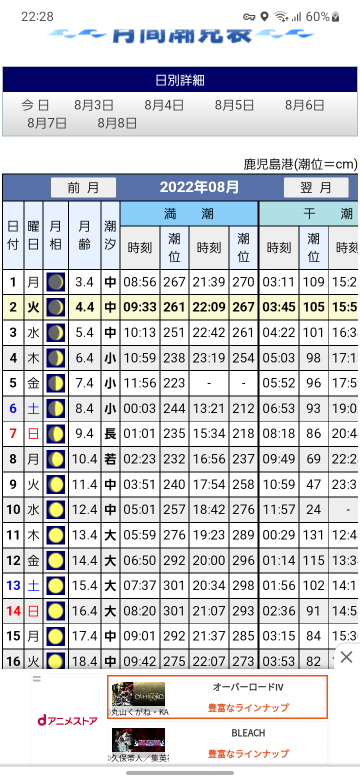 至急お願いします明日釣りに行こうと思うんですけど潮の見方がわからなくて Yahoo 知恵袋