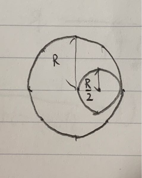 半径がRの球に電荷が密度ρで一様に分布している。 半径がR/2の地点に半径がR/2の球形の空洞を開ける (断面が図のような状態 この時空洞の中心の電界を求めよという問題が出ました。(誘電率は球内外ともにε0) この問題が出てきた時、半径がRの球による電位を計算し、空洞にはあたかも-ρの電荷密度で電荷が分布している球だと考え、それによる電位を計算しそれらを足し合わせ、E=-gradVより計算すれば良いと考え計算しました。 半径Rの球がR/2地点に作り出す電位は 11ρR^2/24ε0 半径R2/がR/2地点に作り出す電位は -ρR^2/2ε0で 足し合わせると -ρR^2/24ε0 これをRで微分して -ρR/12ε0だと思ったら 答えはρR/6ε0でした。 答えの計算過程は電場を足し合わせていましたが、自分はベクトルを考えるのは嫌でスカラー量の電位を使ったところこんなことになってしまいました。 どこがダメだったのでしょうか? 多分何も考えずに微分したところかなとは何となく思っています。
