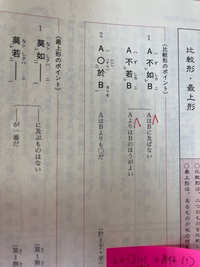 漢文 比較の句形 について写真の丸2番の にはいる形容詞形容動詞などの Yahoo 知恵袋