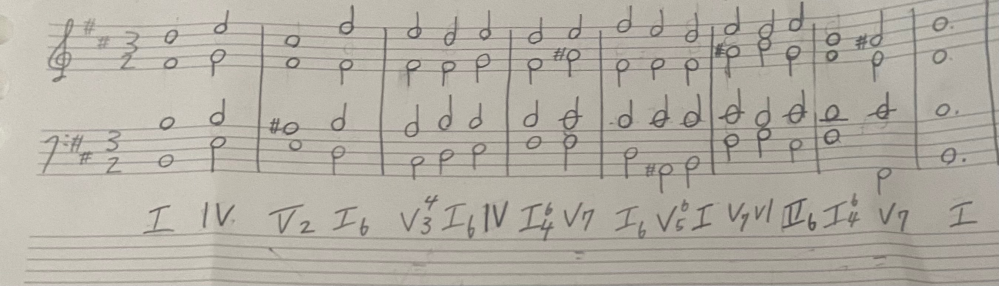 和声のバス課題です 何か間違っているところがあれば教えてください 使っている和声法の教科書は音楽之友社です。