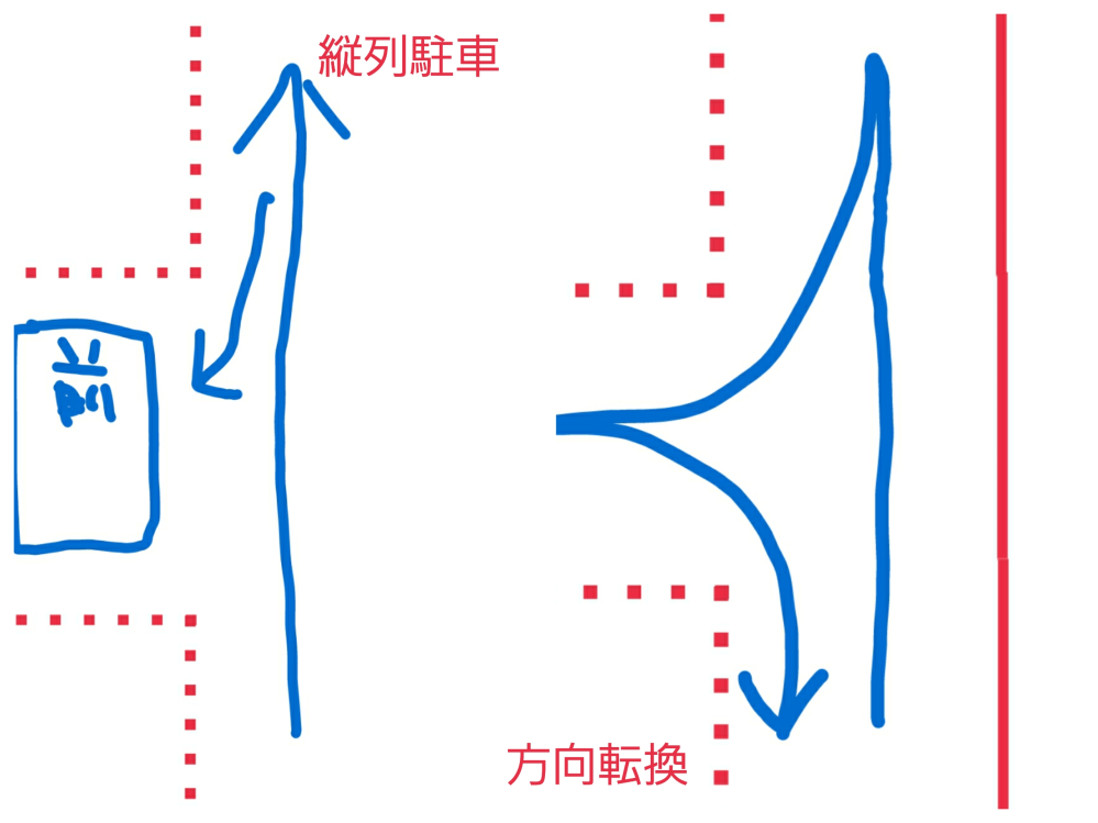 図のような場合の縦列駐車と方向転換のやり方を教えてください 近々教習所 Yahoo 知恵袋