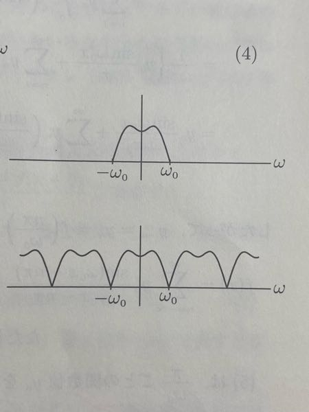 フーリエ逆変換でスペクトルを求めて、写真のように負の周波数成分もあるのはどういうことですか？ また、上と下の違いを教えてください。 波形が台形なのは、理由があるんでしょうか？