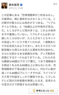 羽生結弦さんの特番が低視聴率だったと書いた鈴木裕司自身が矛盾したこんな Yahoo 知恵袋