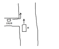 自転車 自動車 最徐行中 側面