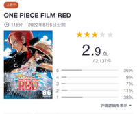 ワンピースフィルムレッド観るべきですか ワンピースは全巻買ってます 今 Yahoo 知恵袋