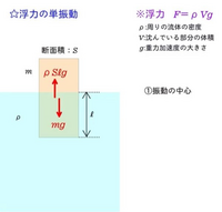 対角線 対角線 2 ひし形の面積と習いましたが 正方形も この方程式 Yahoo 知恵袋