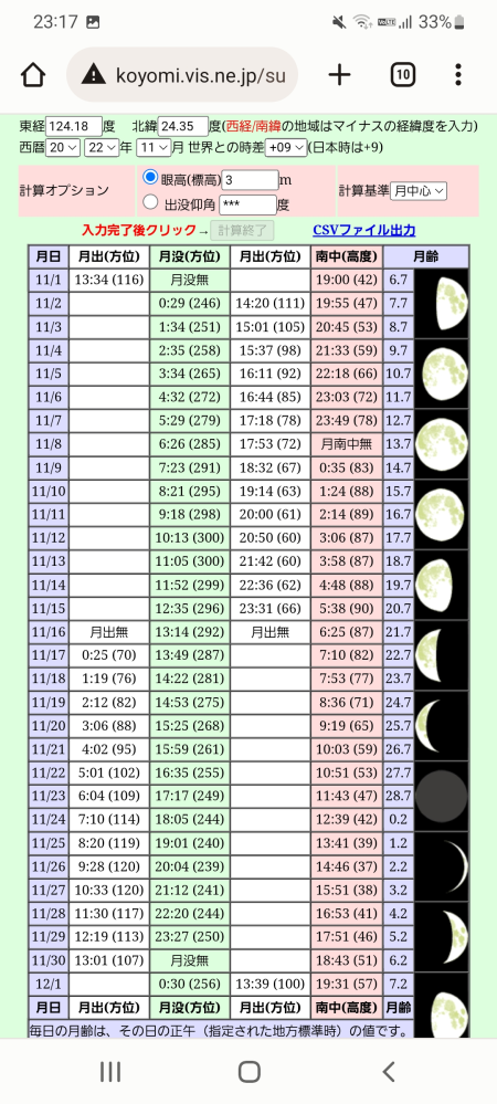 11月14日から17日にかけて石垣島に旅行に行き満点の星空を見たいのですが 月の影響が気になります。 月齢カレンダーを見ると半月ぐらいだというのは分かるのですが、 例えばこのサイトによると14日は22時36分に月が上がってきて それまでは月明かりの影響は無いという考え方でよろしいでしょうか？