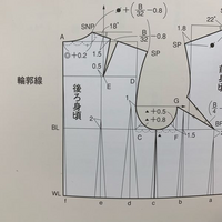 はじめまして 趣味の範囲で原型 文化式の新原型 をもとにして Yahoo 知恵袋