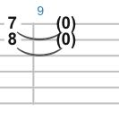 エレキギターのタブ譜についてです。 写真に書いてあるこの(0)とはどいういう意味ですか？ 誰か教えてください(・・;)