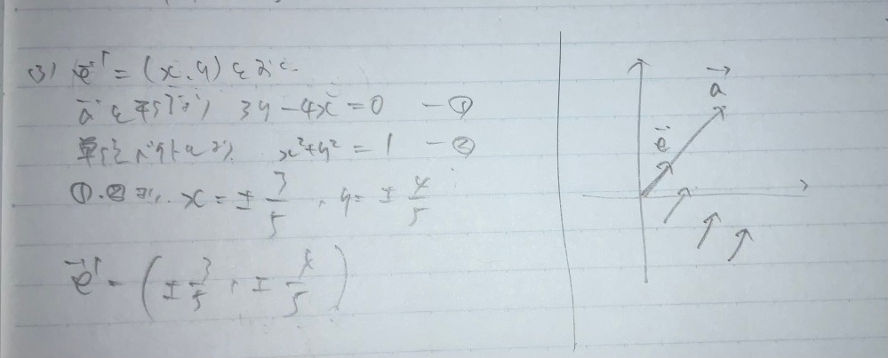 平行な単位ベクトルについてです。 →a=(3,4)について次の問いに答えよ →aと平行な単位ベクトル→e'を求めよ 私は以下の画像のように解いたのですが、自分で書いたものの腑に落ちません。解答では、 「平行」には 同じ向き と 逆向き の２つがあります という説明だけで、いきなり±(3/5,4/5)と書いていました。 何が腑に落ちないかと言いますと、画像の右側の図のように、他にも平行で大きさが1のベクトルなんていっぱいあるから、変数とかで表すんじゃないか？と思いながら解いたからです。 なにか正しい解答のようになる理由があると思うのですが、ベクトルについて理解が甘いので分かりませんでした。 ご教示いただけると幸いです