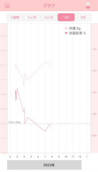 高1剣道部女子です現在身長152 体重51 8 画像貼ってお Yahoo 知恵袋