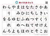 私の名前はフルネームで6文字なのですが1文字以外全て表の1番 Yahoo 知恵袋