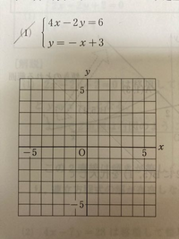 至急 方程式のグラフを書いて連立方程式の答えを求めろという問 Yahoo 知恵袋