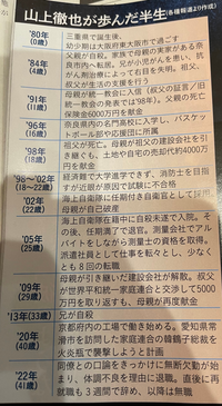 今の仕事 正社員 をやめてディズニーキャストに転職したいと考えております Yahoo 知恵袋