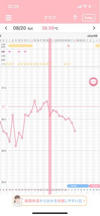 前回の高温期8日目辺りから 段々と生理に向かって体温が下がっていますが Yahoo 知恵袋