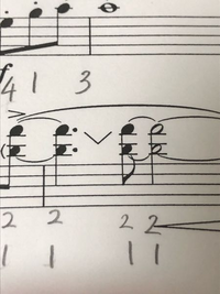 この記号の意味を教えてくださいこの音符と音符の間にある三角形のようなも Yahoo 知恵袋