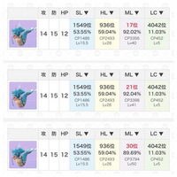 ポケモンgoの個体値ランクチャッカーについてです 写真の上から Yahoo 知恵袋
