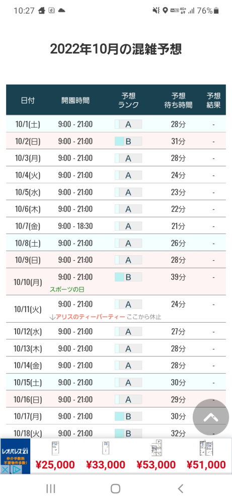 東京ディズニーランドについて下記の10月一週目の混雑予想はど Yahoo 知恵袋