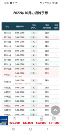 ディズニーシーの混雑についての質問です 10月6日にインするの Yahoo 知恵袋