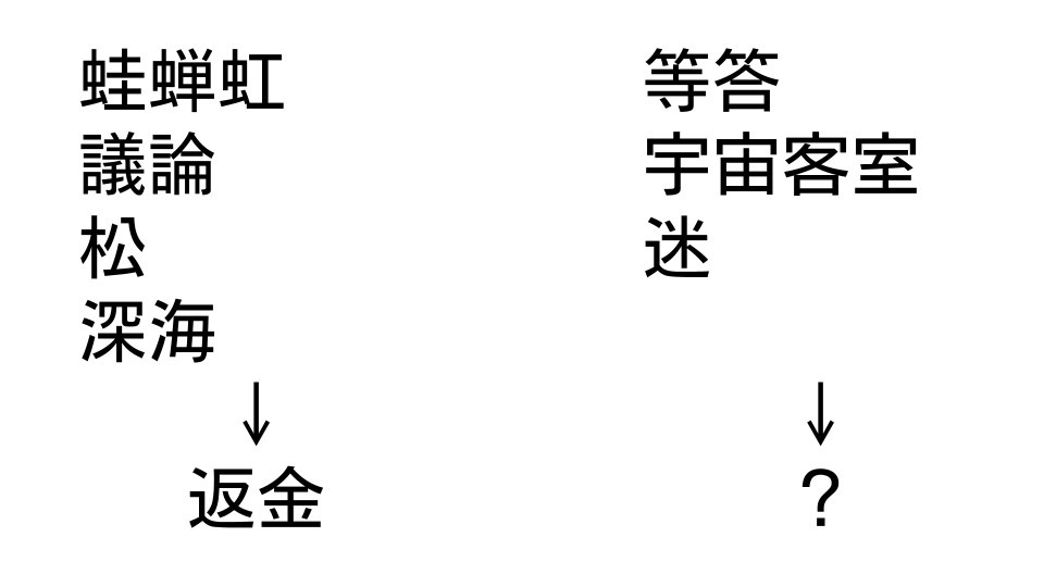 この謎解きの答えを教えてください 部首の名前 と 文 Yahoo 知恵袋