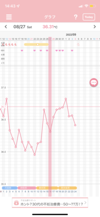 この高温期入ってからの一回体温下がってるのはなんでしょう 体 Yahoo 知恵袋
