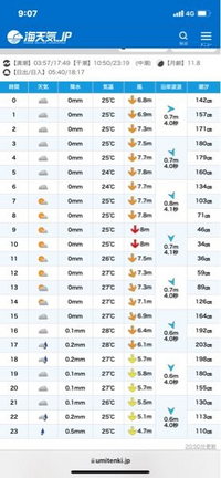 波高について教えて下さい 6m程のプレジャーボートで９０馬力の船外機で Yahoo 知恵袋