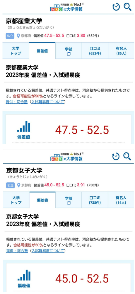 京都女子大学と京都産業大学だったら京都産業大学の方が上ですよね Yahoo 知恵袋
