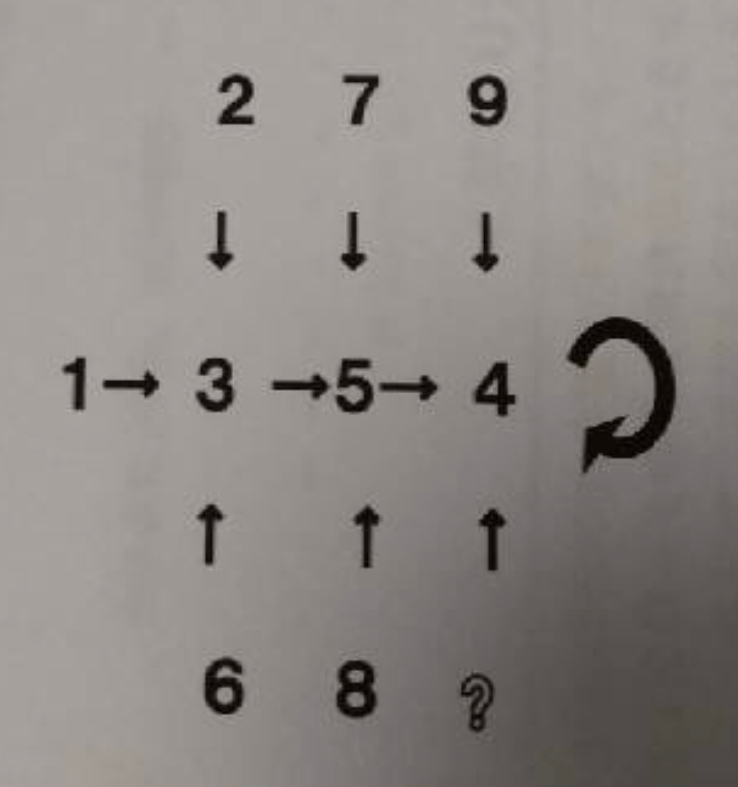 謎解きの得意な方 どなたか教えて下さい が表す数字のうち最 Yahoo 知恵袋