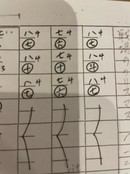 お琴についてです。この横に書いてある小さい4は何を意味しているの