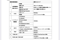 北星学園大学の総合型選抜を受けようと思っているのですが 僕は今 Yahoo 知恵袋
