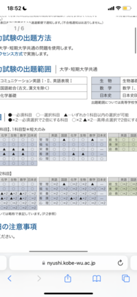 神戸女子大学の看護学部の公募入試の科目で いずれか1科目以 Yahoo 知恵袋