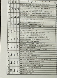 中学三年生男子です この成績では偏差値どこらへんの高校いけますか 画像 Yahoo 知恵袋